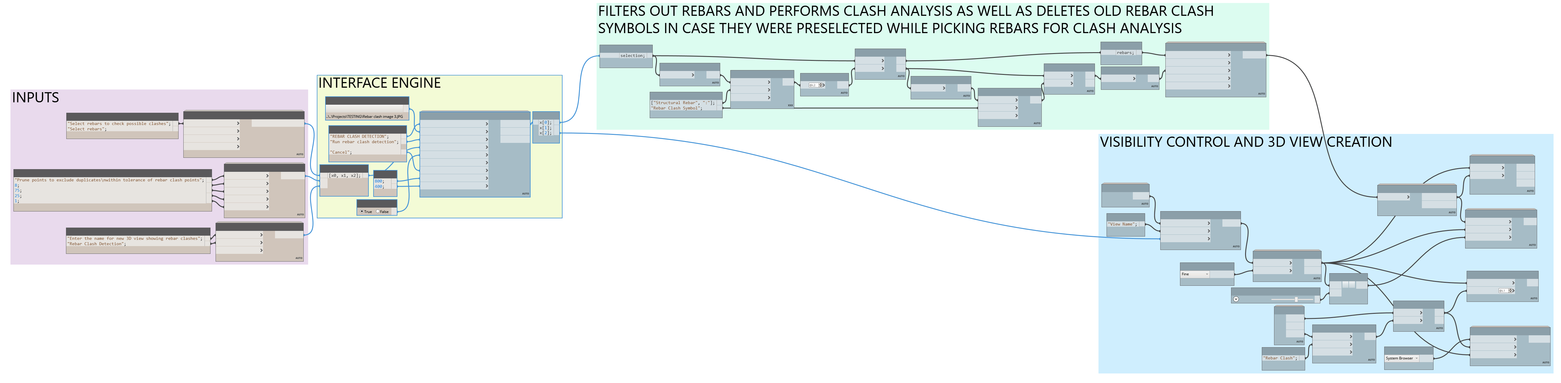 Vizualinio programavimo mazgai