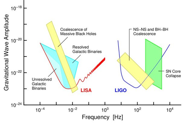 © Akerib et al. 2002