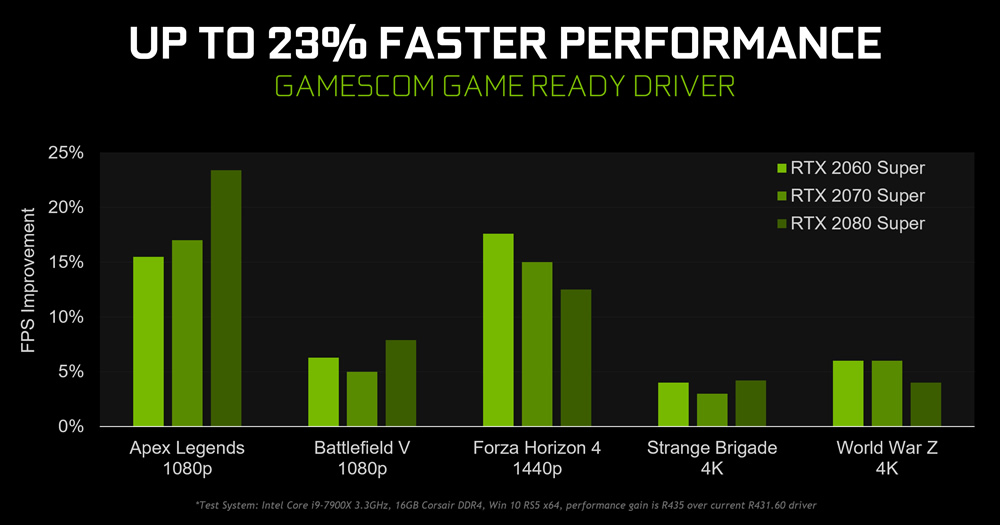 „nVidia“ išleidžia didelį tvarkyklių atnaujinimą – „GeForce Gamescom Game Ready 436.02 WHQL“ „nVidia“ išleidžia didelį tvarkyklių atnaujinimą – „GeForce Gamescom Game Ready 436.02 WHQL“