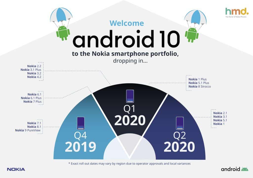 Puikios naujienos „Nokia“ telefonų turėtojams – visi įrenginiai sulauks „Android 10“ atnaujinimo, sužinokite kada