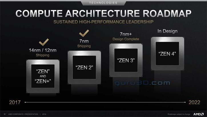 Parodyti nauji AMD produktų išleidimo planai