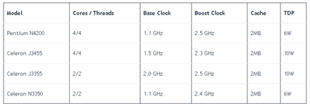 „Intel“ „Apollo Lake“ procesoriai degraduoja greičiau nei turėtų, bus pardavinėjami toliau