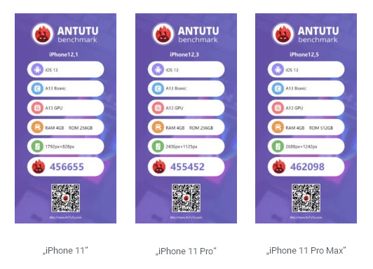 Paaiškėjo „iPhone 11“, „iPhone 11 Pro“ ir „iPhone 11 Pro Max“ galia: rezultatai stebina Paaiškėjo „iPhone 11“, „iPhone 11 Pro“ ir „iPhone 11 Pro Max“ galia: rezultatai stebina