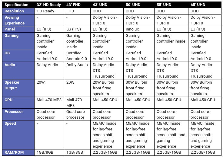 „Motorola“ pristatė „Android“ televizorių seriją