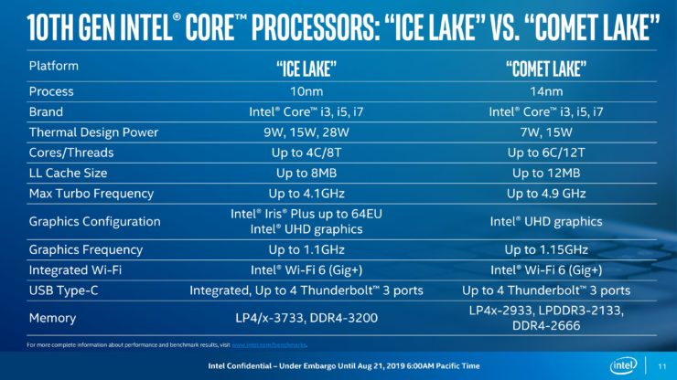 „Intel“ vis dar negali patenkinti procesorių paklausos