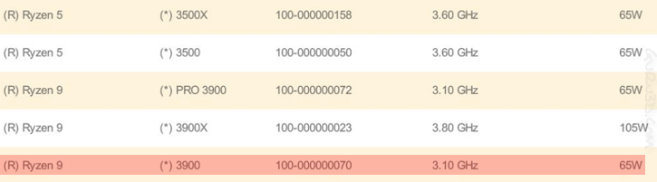 AMD pasiūlys „Ryzen 9 3900“, kuris turės 65 W TDP