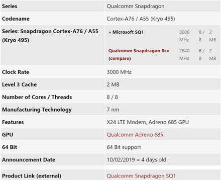 „Microsoft“ grįžta į rinką su savo procesoriumi