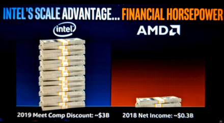 „Intel“ dėl kainų mažinimo neteks 3 mlrd. JAV dolerių