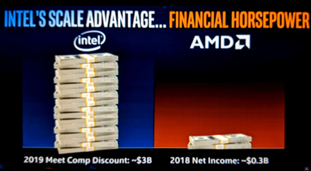 „Intel“ dėl kainų mažinimo neteks 3 mlrd. JAV dolerių „Intel“ dėl kainų mažinimo neteks 3 mlrd. JAV dolerių