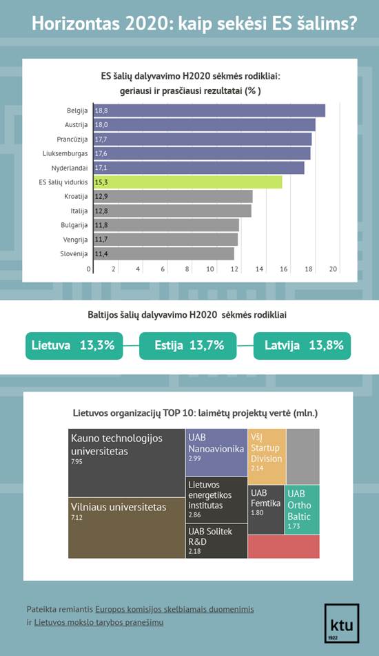 Spręs neatidėliotiną ES uodegoje esančios Lietuvos galvosūkį – kur investuoti nuo 2021 metų?