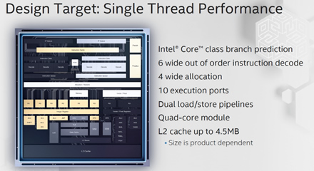 „Intel“ pranešė apie „Tremont“ architektūrą