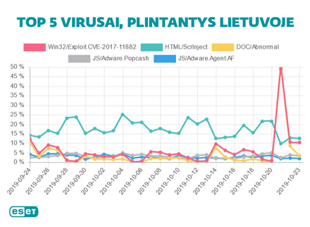 ESET aptiko juodajame internete „bitcoinus“ vagiančius kenkėjus