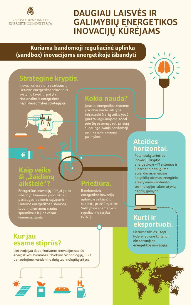 Lietuvos Respublikos energetikos ministerijos nuotr. Lietuvos Respublikos energetikos ministerijos nuotr.
