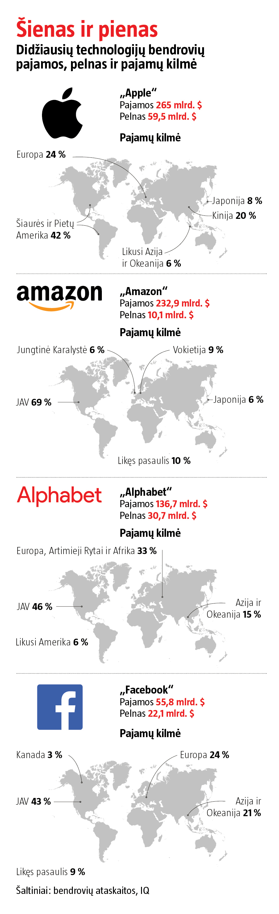 Karvutė, vardu „Google“: Europa pasiryžusi smarkiai apmokestinti technologijų gigantus