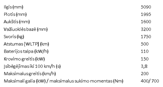 „Lexus“ elektrifikuoto „LF-30“ pagrindinės specifikacijos