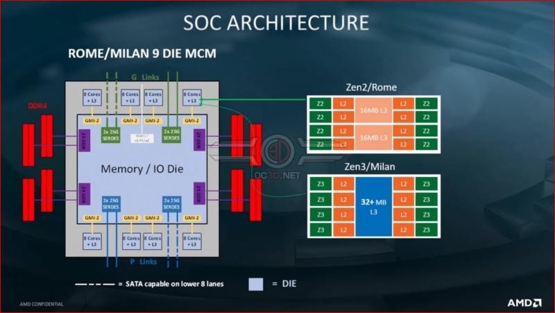 AMD: „Zen 3“ yra visai nauja architektūra