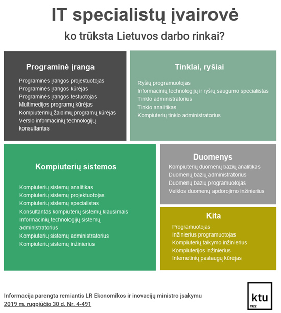 IT industrijoje – ne tik programuotojai: kokie specialistai lieka dėmesio užribyje?