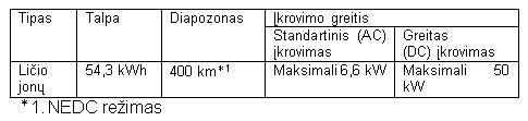 „Lexus“ pristatė pirmąjį elektrinį automobilį