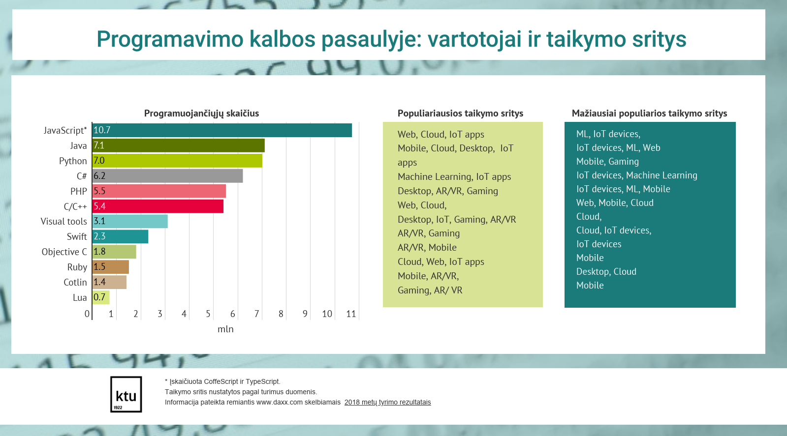 Programavimo kalbos