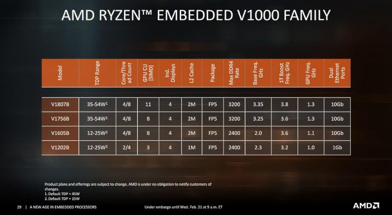 AMD žengs į mini kompiuterių rinką