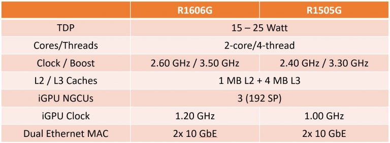 AMD žengs į mini kompiuterių rinką