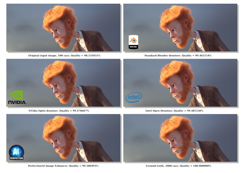 „Perfection.AI“ „Perfection.AI“