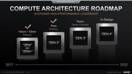 AMD su TSMC yra optimistiški, „Zen 4“ 2021 metais