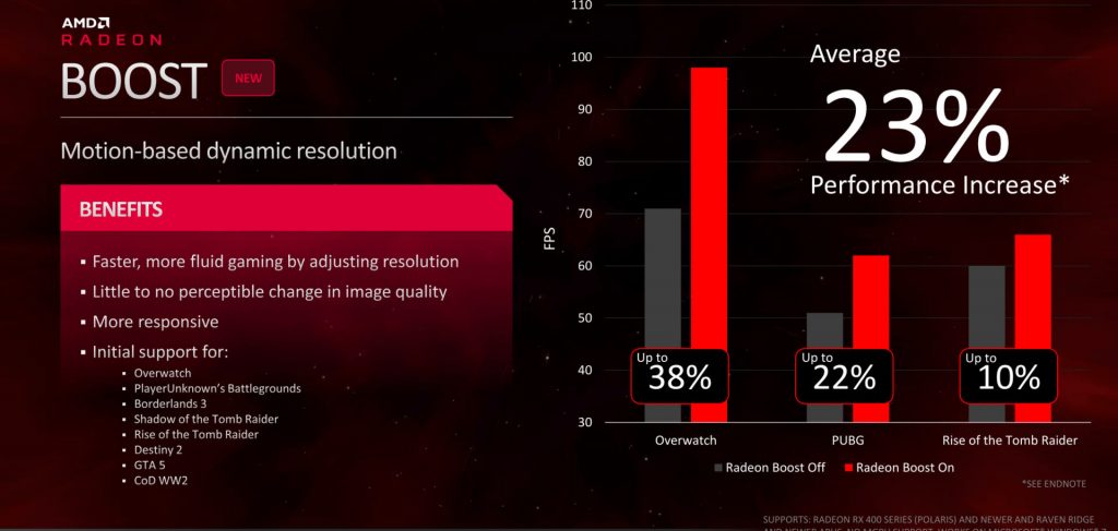 AMD išleidžia tvarkykles su „Radeon Boost“ palaikymu AMD išleidžia tvarkykles su „Radeon Boost“ palaikymu