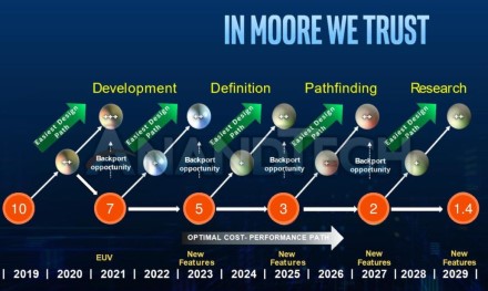 „Intel“ atskleidė 2019-2029 metų savo litografijos planą