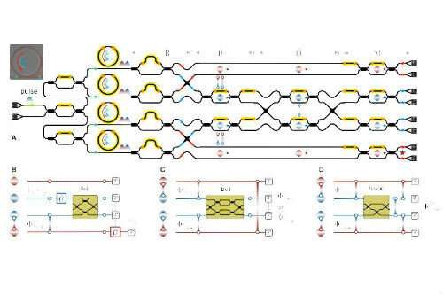 Lusto schema