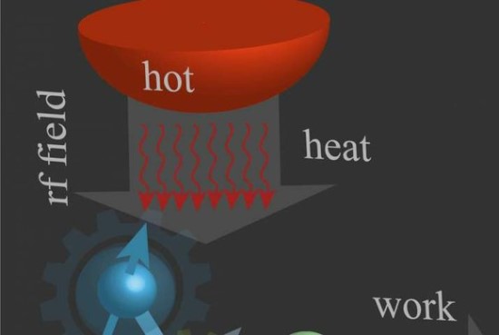 Fizikai pademonstravo šiluminį kvantinį variklį