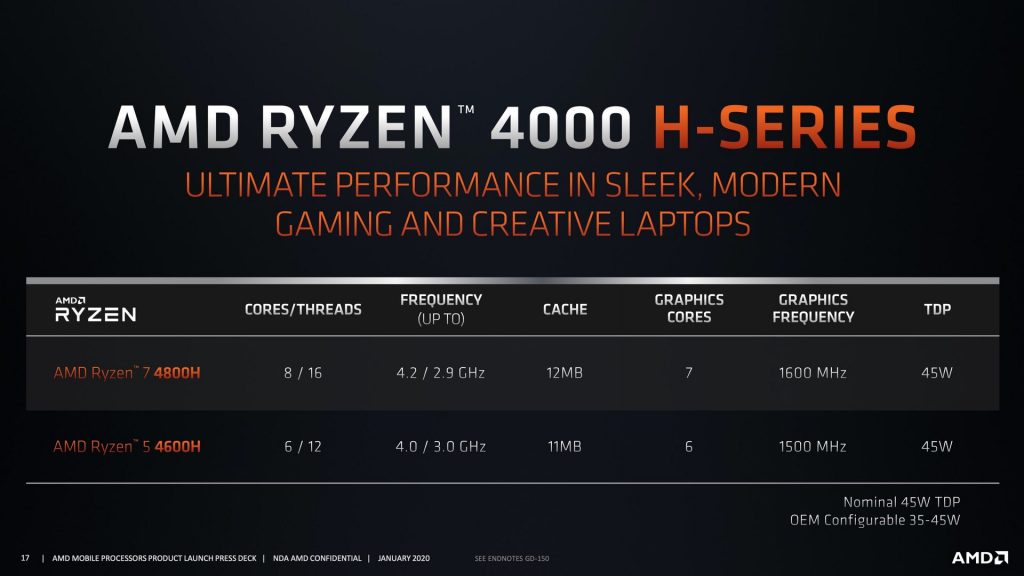 AMD atskleidė „Ryzen 4000“ serijos mobilius APU procesorius