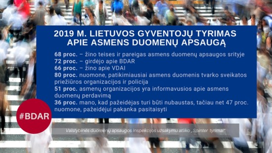 2019 m. Lietuvos gyventojų tyrimas apie asmens duomenų apsaugą