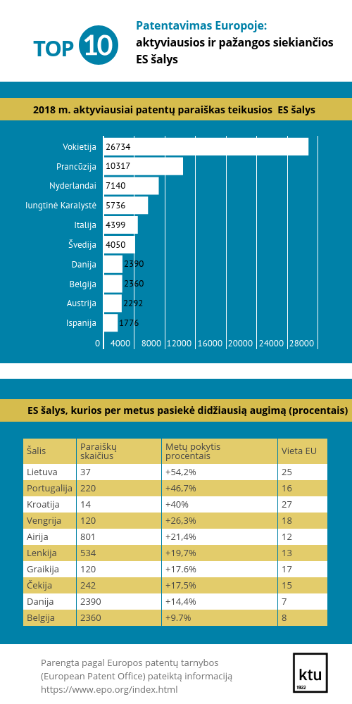 Patentavimas Europoje