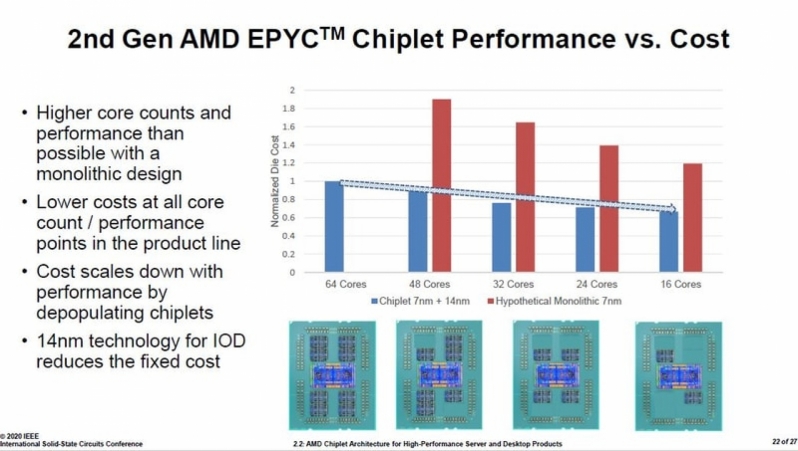 AMD čipelių dizainas lustus leidžia gaminti kur kas pigiau
