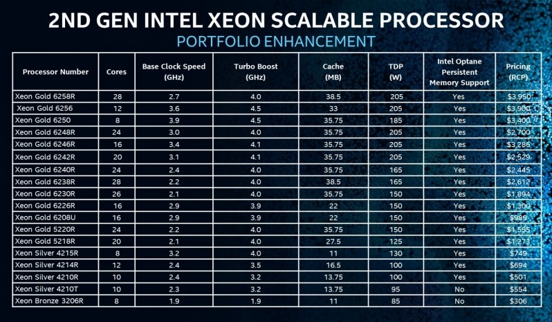 „Intel“ mažina „Xoen“ procesorių kainas