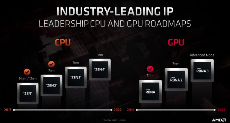 AMD atskleidė naujus produktų išleidimo planus, „Big Navi“ 2020 metų gale