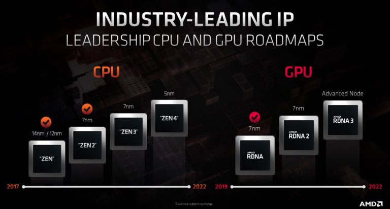 AMD atskleidė naujus produktų išleidimo planus, „Big Navi“ 2020 metų gale AMD atskleidė naujus produktų išleidimo planus, „Big Navi“ 2020 metų gale