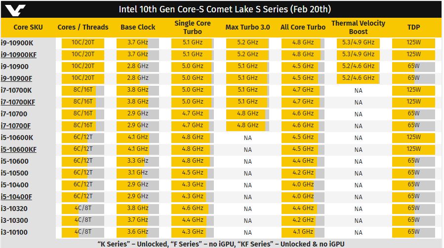 „Core i9-10900T“ su 35 W TDP reitingu iš tikro naudoja iki 123 W