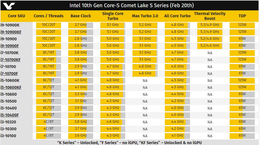 „Core i9-10900T“ su 35 W TDP reitingu iš tikro naudoja iki 123 W „Core i9-10900T“ su 35 W TDP reitingu iš tikro naudoja iki 123 W