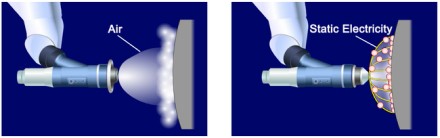 Pneumatinio ir elektrostatinio dažų purškimo palyginimas © Gamintojo nuotrauka