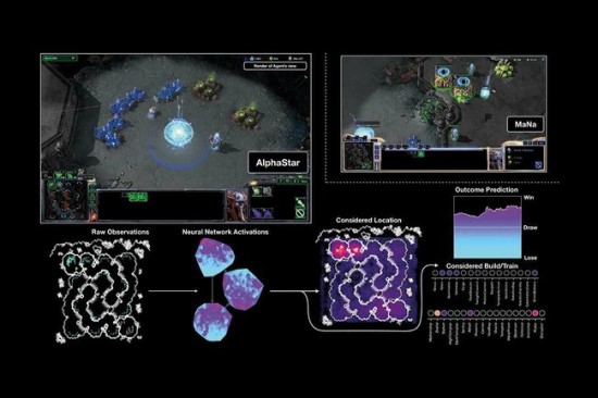 „DeepMind“ sukurtas „AlphaStar“ DI mokėsi iš tūkstančių StarCraft II žaidimų © „DeepMind“