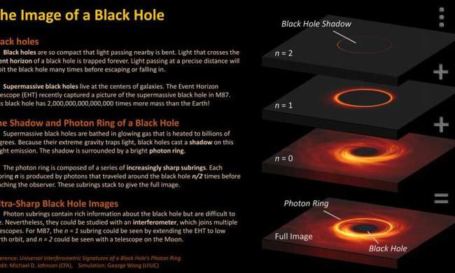 Universal Interferometric Signatures of a a Black Hole's Photon Ring