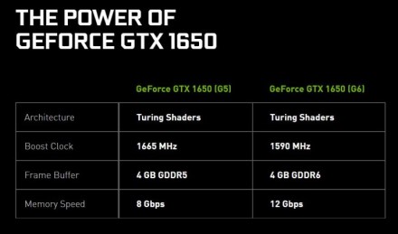 GDDR6 atmintis yra oficialiai leidžiama „GTX 1650“ vaizdo plokštėms