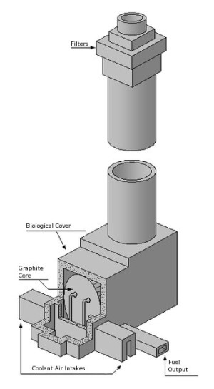 „Windscale“ reaktoriaus schema © „Wikimedia Commons“