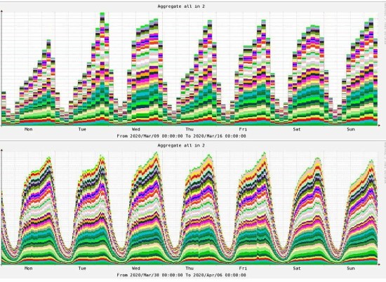 Interneto apkrovos grafikas / Pranešimo siuntėjų nuotr. Interneto apkrovos grafikas / Pranešimo siuntėjų nuotr.