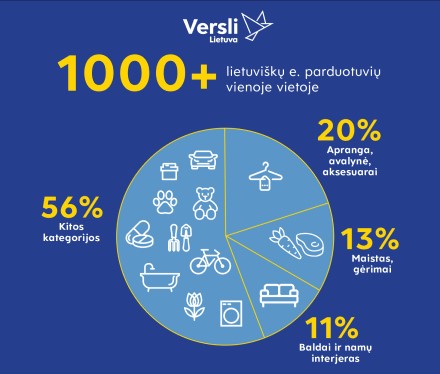 Verslo šuolis į internetą: 1000 e. parduotuvių vienoje vietoje, kas dešimta – nauja Verslo šuolis į internetą: 1000 e. parduotuvių vienoje vietoje, kas dešimta – nauja