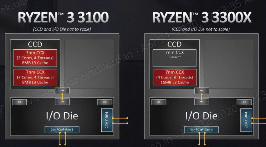 Paaiškėjo kaip bus sukonfigūruoti „Ryzen 3 3100/3300X“ procesoriai Paaiškėjo kaip bus sukonfigūruoti „Ryzen 3 3100/3300X“ procesoriai