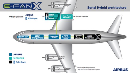 „Airbus E-Fan X“ sistemos schema. © „Airbus“ ir „Rolls-Royce“