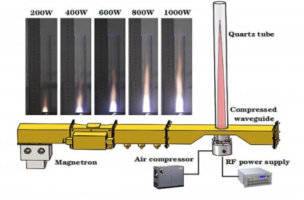 Prototipo schema ir plazmos kiekis, esant skirtingoms mikrobangų galioms © Jau Tang ir Jun Li